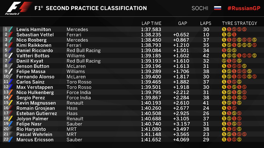 Russia - FP2