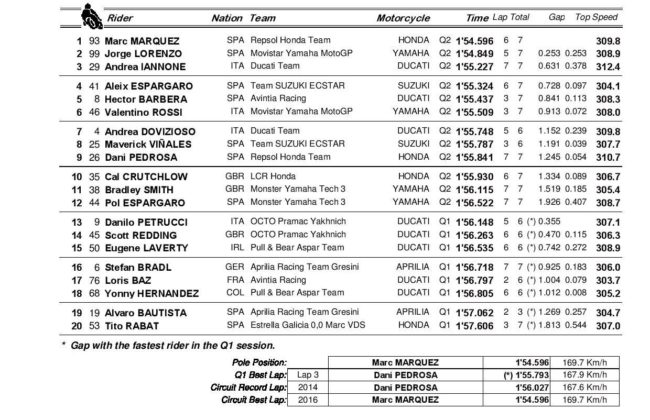 QualifyingResults-page-001