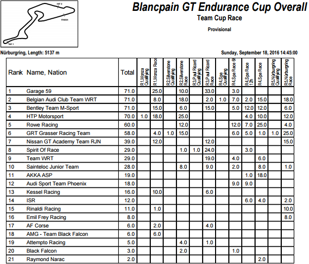 blancpain-gt-endurance-cup-overall